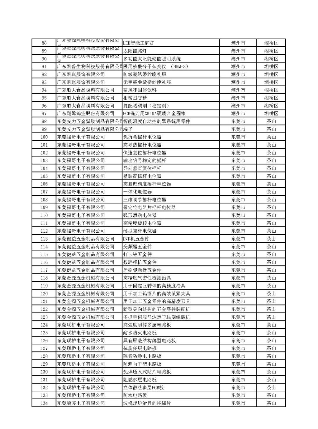 關于公示廣東省2019年擬通過認定高新技術產品 名單的通知