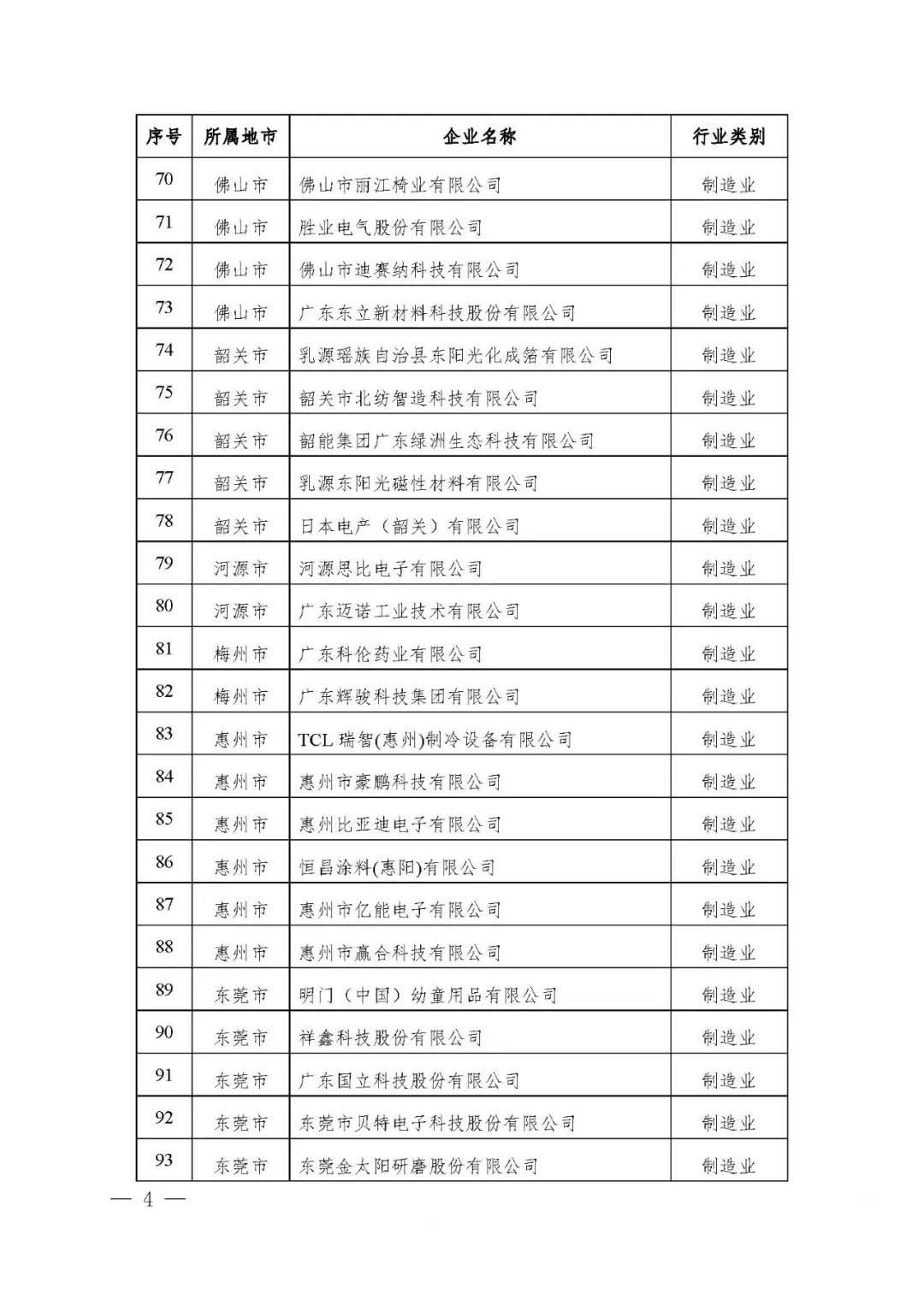 【公示】廣東省工信廳等四部門關(guān)于認(rèn)定第十八批廣東省省級(jí)企業(yè)技術(shù)中心的通知