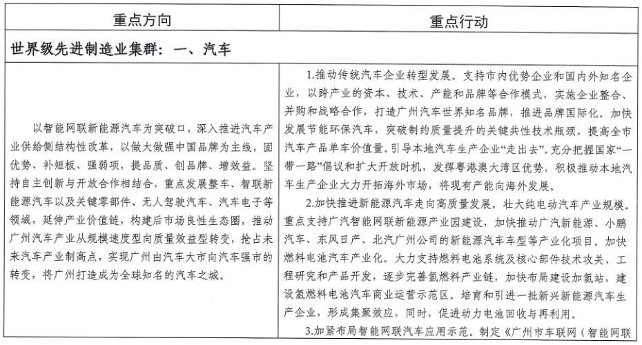 廣州市工業(yè)和信息化局關(guān)于印發(fā)《廣州市先進(jìn)制造業(yè)強(qiáng)市三年行動(dòng)計(jì)劃(2019-2021年)》的通知
