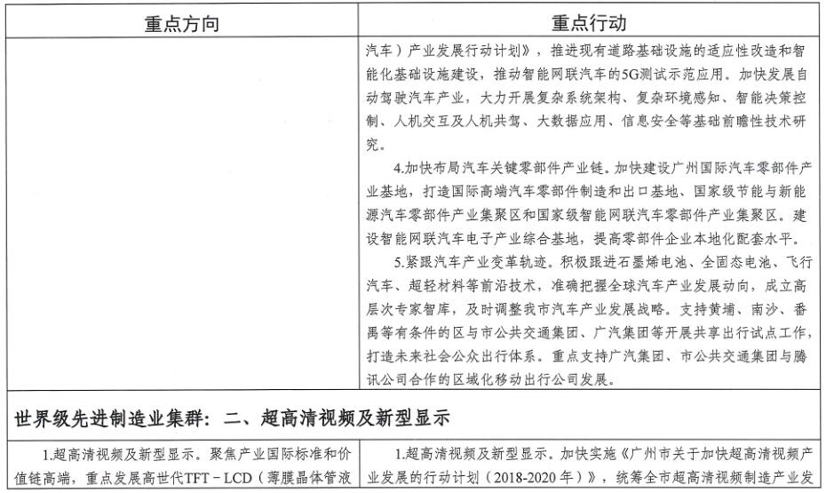 廣州市工業(yè)和信息化局關(guān)于印發(fā)《廣州市先進(jìn)制造業(yè)強(qiáng)市三年行動(dòng)計(jì)劃(2019-2021年)》的通知