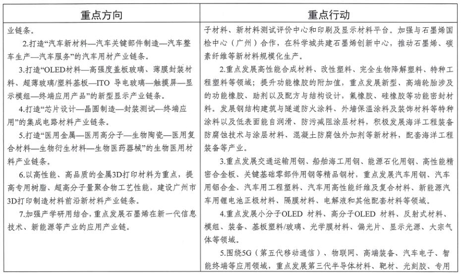 廣州市工業(yè)和信息化局關(guān)于印發(fā)《廣州市先進(jìn)制造業(yè)強(qiáng)市三年行動(dòng)計(jì)劃(2019-2021年)》的通知