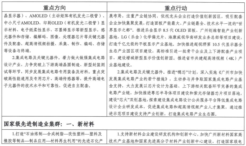 廣州市工業(yè)和信息化局關(guān)于印發(fā)《廣州市先進(jìn)制造業(yè)強(qiáng)市三年行動(dòng)計(jì)劃(2019-2021年)》的通知