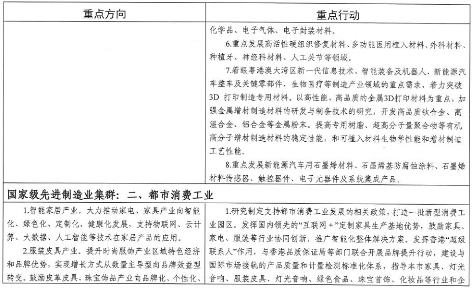 廣州市工業(yè)和信息化局關(guān)于印發(fā)《廣州市先進(jìn)制造業(yè)強(qiáng)市三年行動(dòng)計(jì)劃(2019-2021年)》的通知