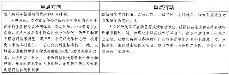 廣州市工業(yè)和信息化局關(guān)于印發(fā)《廣州市先進(jìn)制造業(yè)強(qiáng)市三年行動(dòng)計(jì)劃(2019-2021年)》的通知