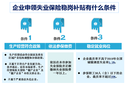廣州市2020年失業(yè)保險穩(wěn)崗補(bǔ)貼申報工作正式啟動