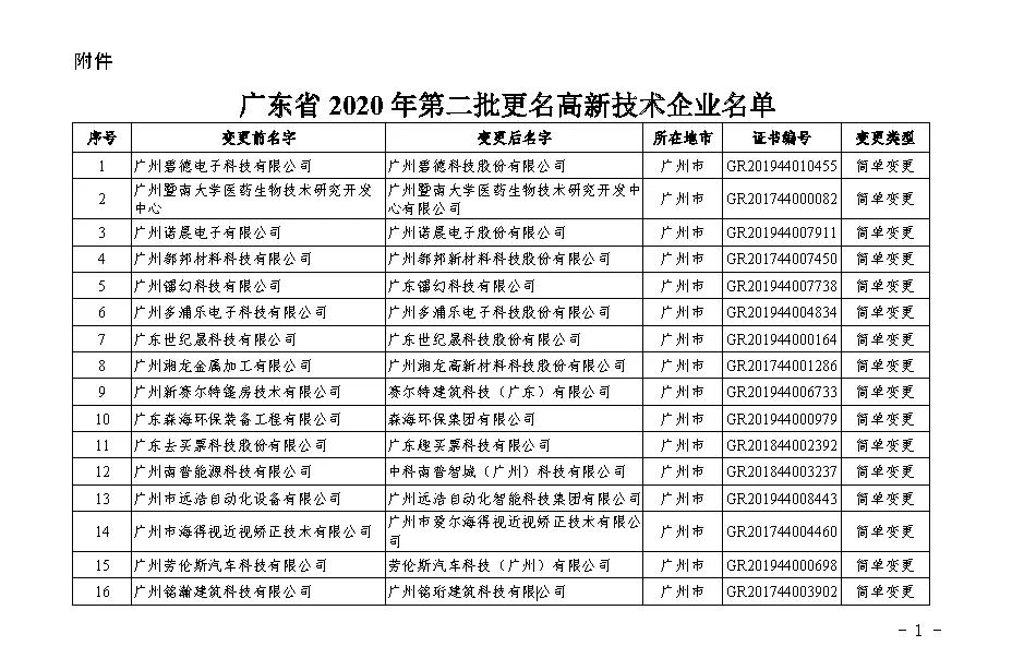 【廣東】關于廣東省2020年第二批更名高新技術企業(yè)名單的公告