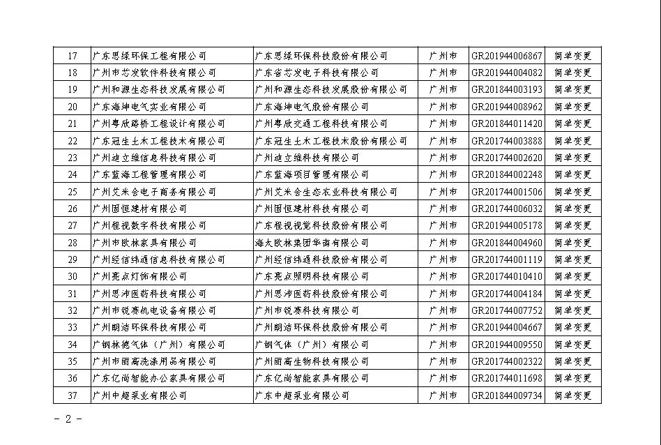 【廣東】關于廣東省2020年第二批更名高新技術企業(yè)名單的公告