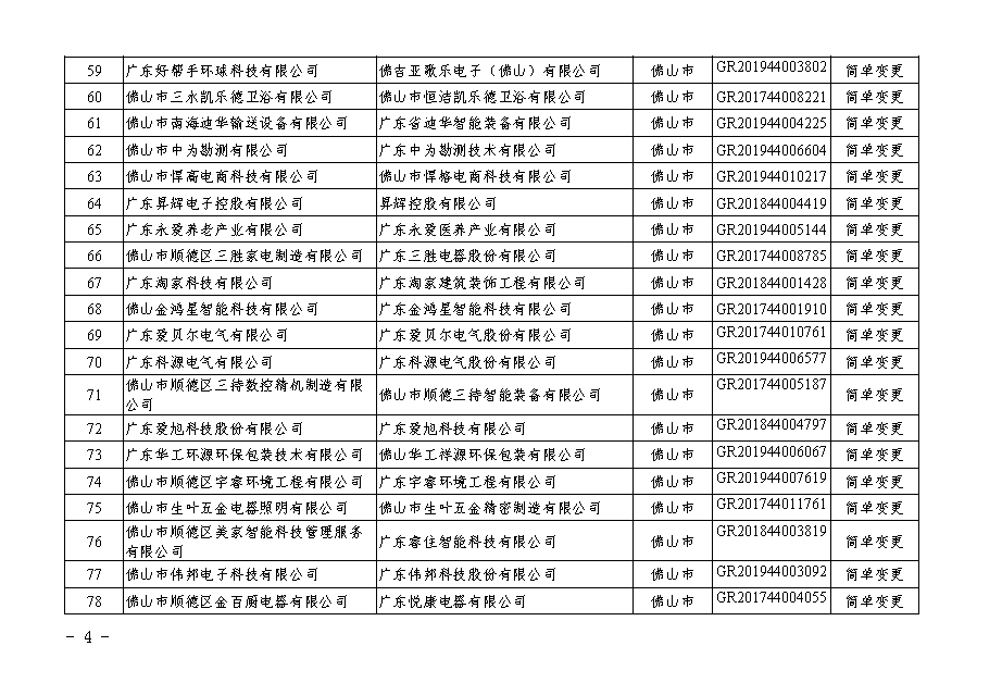 【廣東】關于廣東省2020年第二批更名高新技術企業(yè)名單的公告