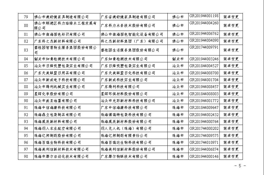 【廣東】關于廣東省2020年第二批更名高新技術企業(yè)名單的公告
