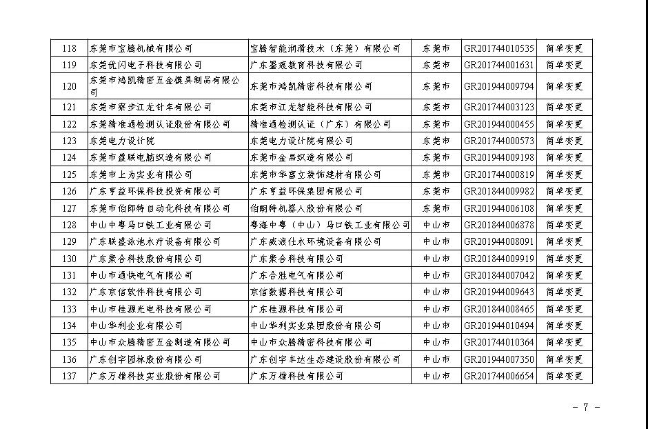 【廣東】關于廣東省2020年第二批更名高新技術企業(yè)名單的公告