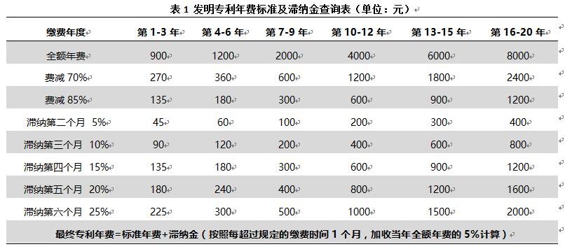 專利年費(fèi)過期了影響高企申報嗎？