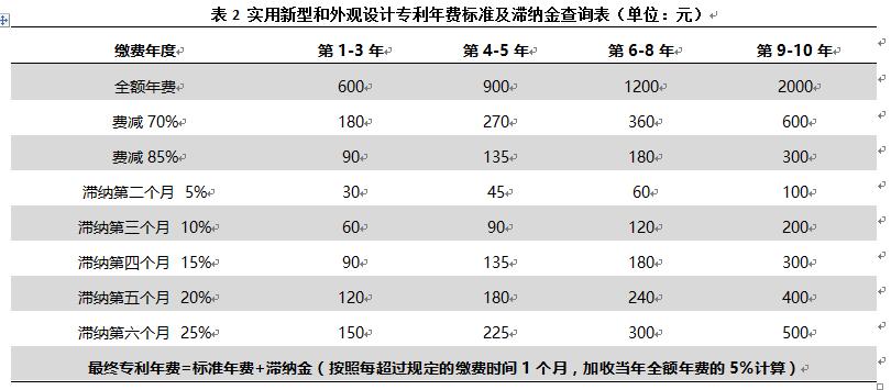 專利年費過期了影響高企申報嗎？