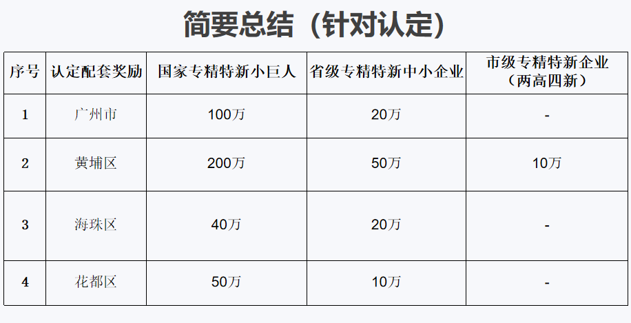 專精特新小巨人的特點是什么，容易認定不？