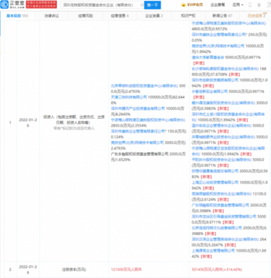 消費品牌巨頭攜手美團龍珠，共探股權投資新機遇